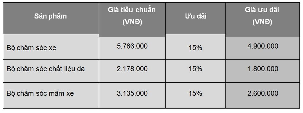 Porsche Việt Nam thực hiện ưu đãi giảm 15% phí dịch vụ chăm sóc xe