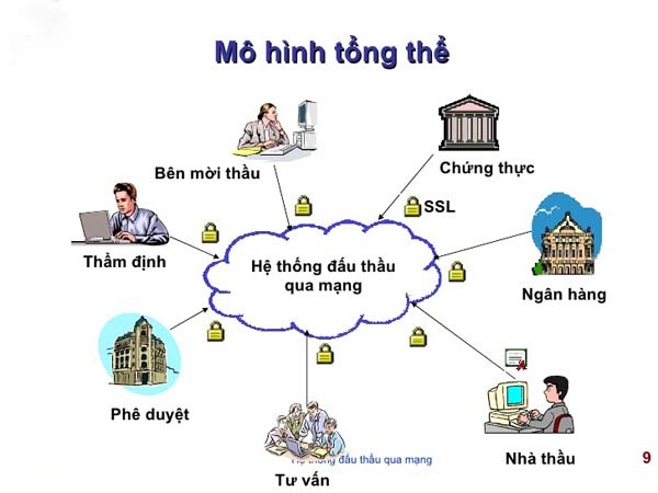 Năm 2025 mua sắm công bắt buộc phải đấu thầu trên mạng