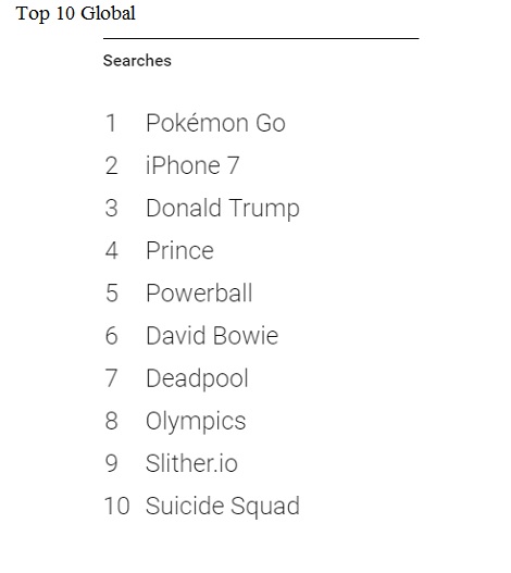 Mọi người tìm kiếm gì nhiều nhất trên Google trong năm 2016?