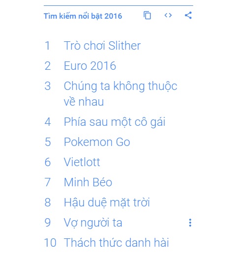 Mọi người tìm kiếm gì nhiều nhất trên Google trong năm 2016?