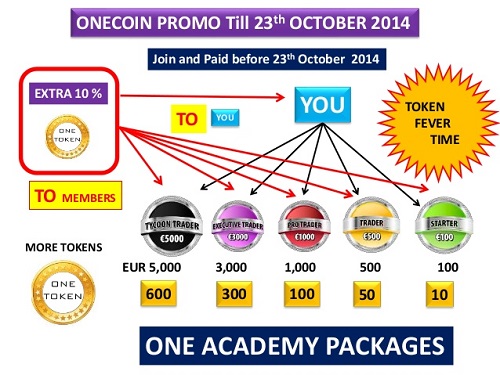 Nguy cơ trắng tay từ cơ hội 'nghìn năm có một' mang tên onecoin