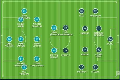 Thắng 2-1 Philippines: Việt Nam lần đầu lọt vào chung kết AFF Cup sau 10 năm