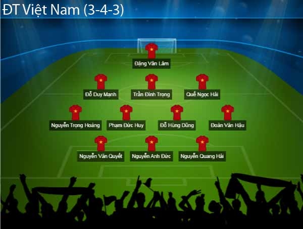 Đội hình dự kiến của ĐT Việt Nam ở trận đấu gặp Malaysia - chung kết lượt đi AFF Cup 2018: