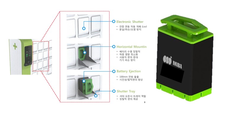 MBI dự kiến hoàn tất lắp đặt khoảng 15,000 trạm sạc/ trạm đổi pin trên toàn quốc cho tới 2020.