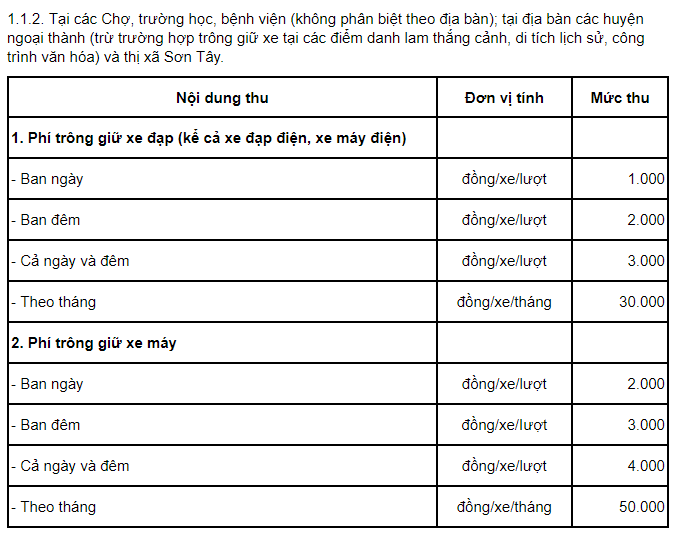 Bảng giá trông giữ xe theo Quyết định số: 69/2014/QĐ-UBND của UBND TP Hà Nội