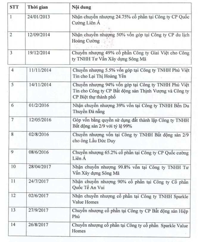 Các giao dịch mà QCG chưa công bố thông tin.