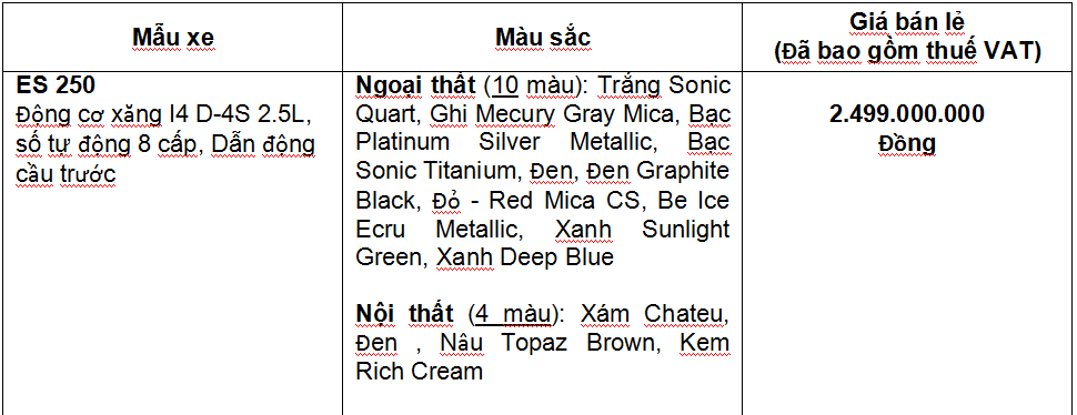 Sedan hạng sang Lexus ES 250 mới  chính thức được giới thiệu tại Việt Nam