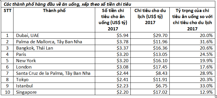 Ẩm thực Hà Nội thu hút du khách quốc tế