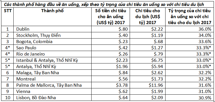 Ẩm thực Hà Nội thu hút du khách quốc tế