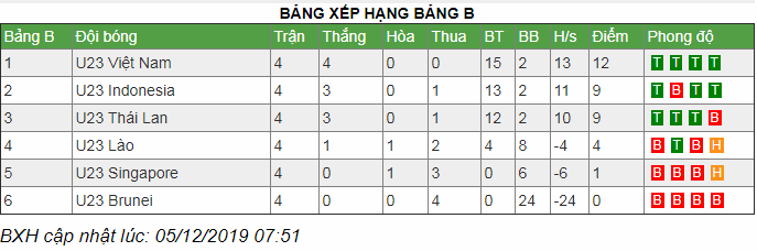 Quang Hải trấn an người hâm mộ trước trận U22 Việt Nam vs U22 Thái Lan