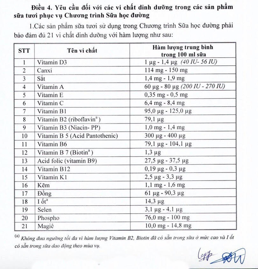Bộ Y tế quy định hàm lượng 21 vi chất trong sữa học đường