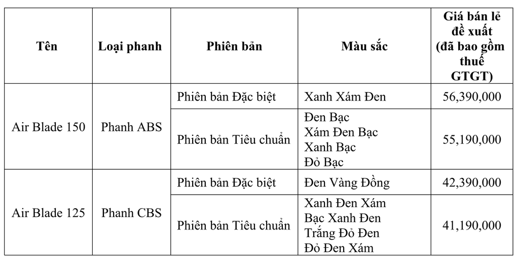 Honda Air Blade chính thức trình làng tại Việt Nam, giá từ 41,2 triệu đồng