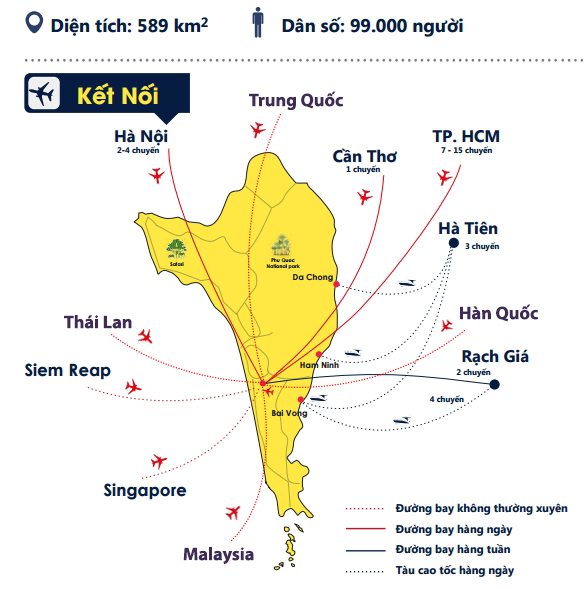 Hạ tầng phát triển, bất động sản Phú Quốc 