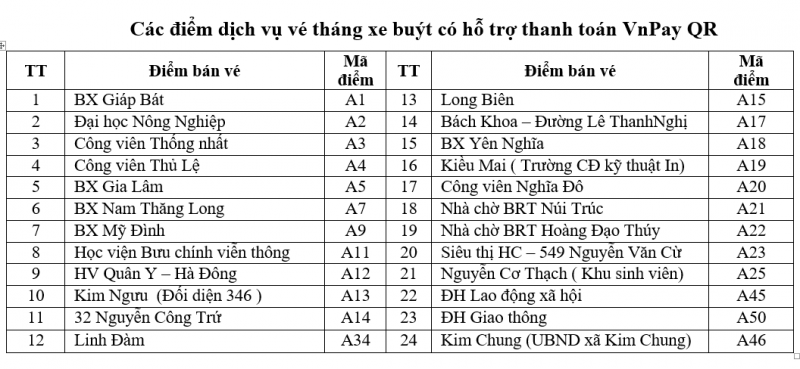 Transerco áp dụng thanh toán vé tháng xe buýt bằng mã QR