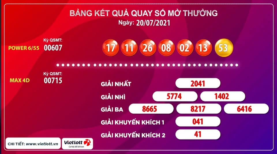 Kết quả xổ số Vietlott ngày 20/7: Công nghệ giải trí lên ngôi trong mùa dịch