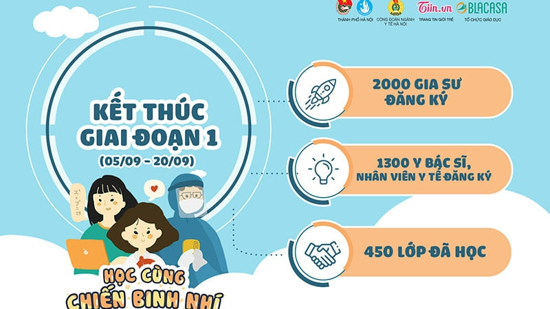 Những kỷ lục sau vòng đăng kí của dự án "Học cùng chiến binh nhí"