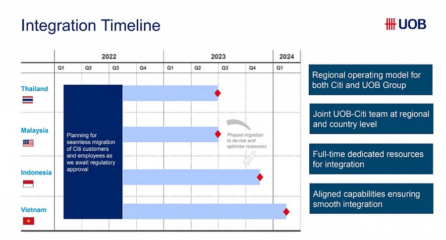Tập đoàn UOB mở rộng quy mô kinh doanh ngân hàng bán lẻ tại khu vực ASEAN