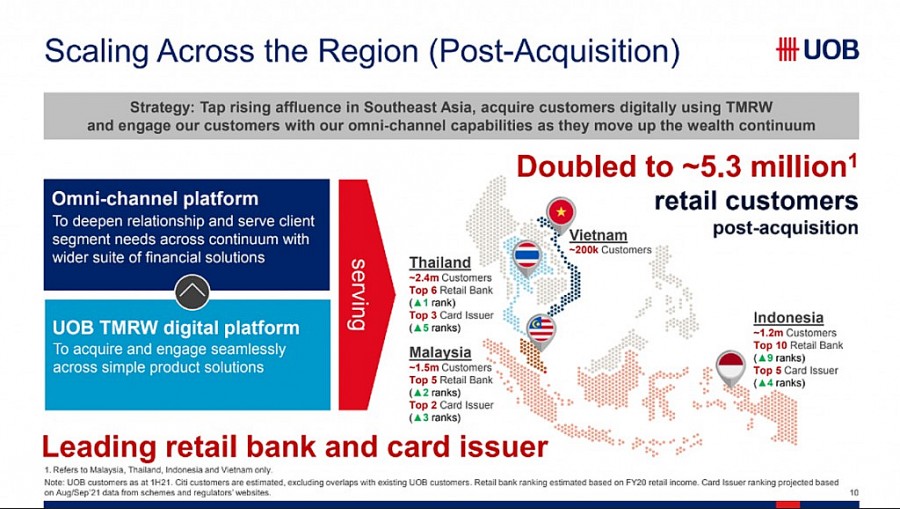 Tập đoàn UOB mở rộng quy mô kinh doanh ngân hàng bán lẻ tại khu vực ASEAN