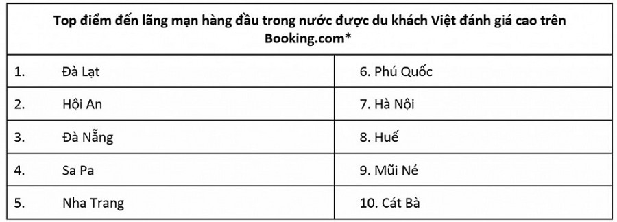 5 điểm đến lãng mạn để làm tan chảy nửa kia của bạn vào dịp lễ tình nhân