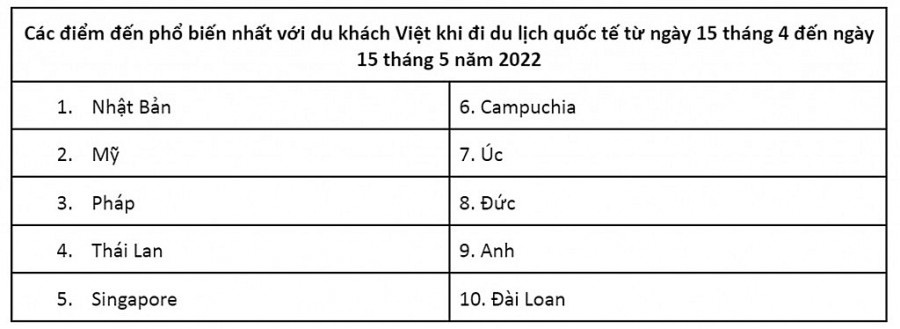 Những địa điểm du lịch thịnh hành Việt Nam mùa này