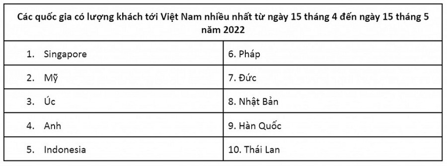 Những địa điểm du lịch thịnh hành Việt Nam mùa này