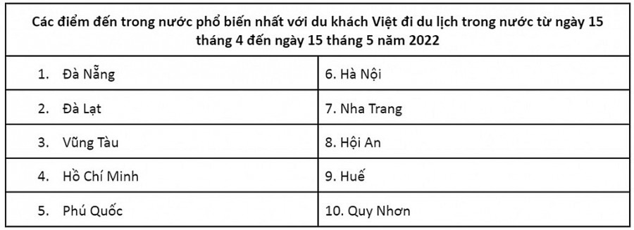 Những địa điểm du lịch thịnh hành Việt Nam mùa này