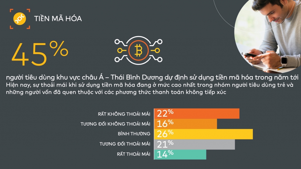 Đại dịch làm thay đổi thói quen chi tiêu tại Châu Á - Thái Bình Dương