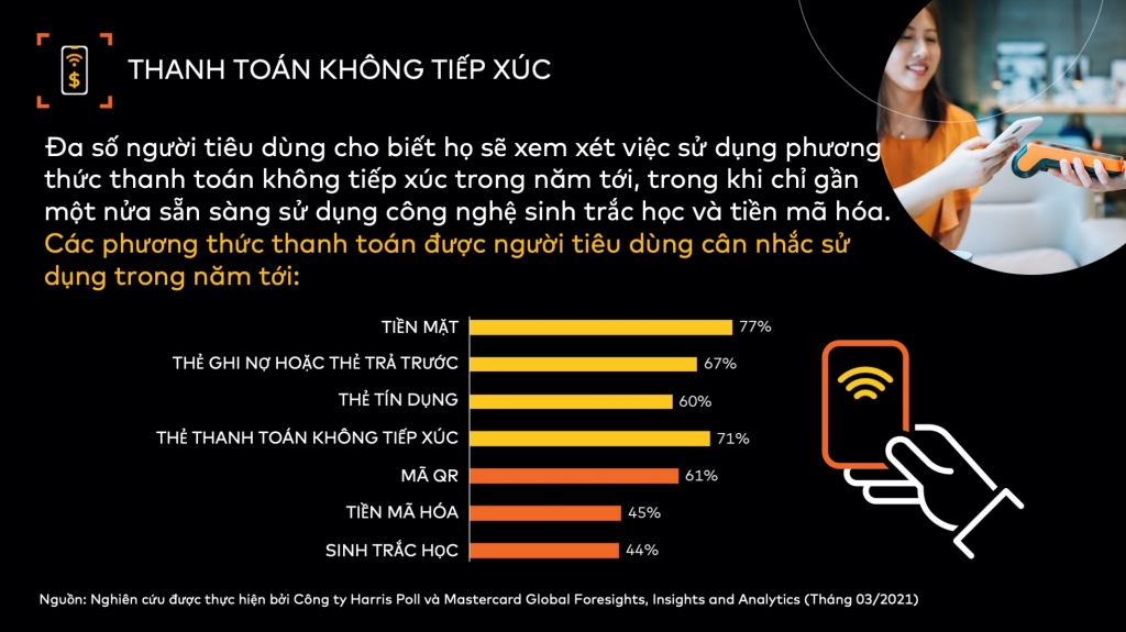 Đại dịch làm thay đổi thói quen chi tiêu tại Châu Á - Thái Bình Dương