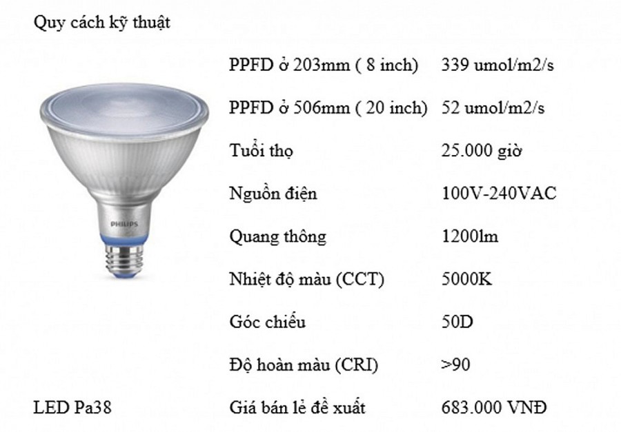 Ứng dụng công nghệ ánh sáng tối tân hỗ trợ trồng cây xanh trong nhà