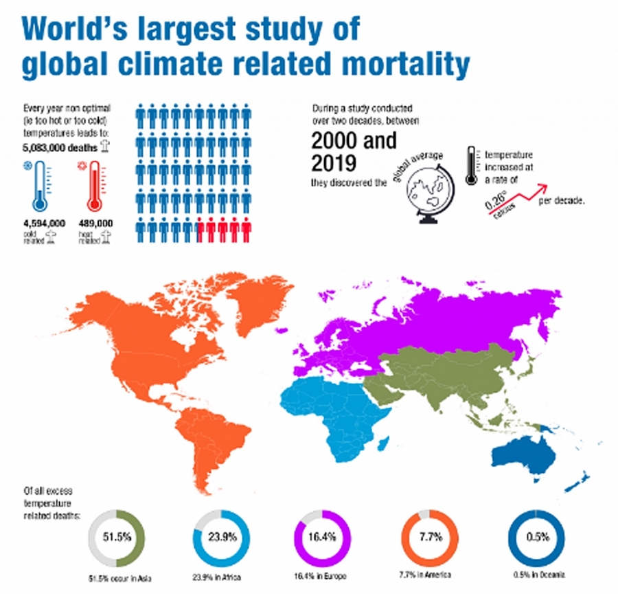 Infographic về tỉ lệ tử vong do biến đổi khí hậu tại các vùng trên thế giới