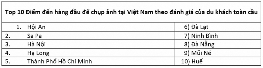 Những điểm đến chụp ảnh đẹp nhất Việt Nam