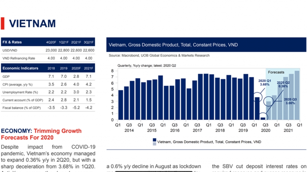 Báo cáo triển vọng toàn cầu: Dự báo tăng trưởng kinh tế Việt Nam của Ngân hàng UOB