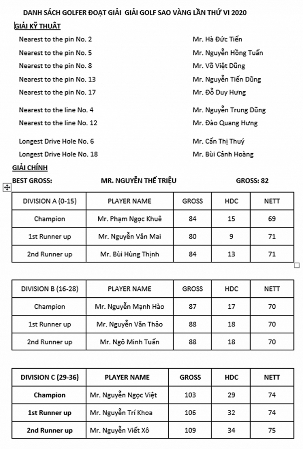 Giải Golf Sao vàng lần thứ VI năm 2020