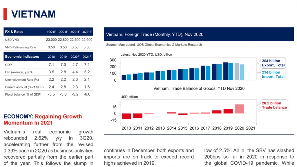 Nền kinh tế Việt Nam: Lấy lại đà tăng trưởng trong năm 2021