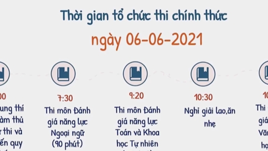 Trường THPT Chuyên Ngoại ngữ công bố lịch thi tuyển sinh vào lớp 10