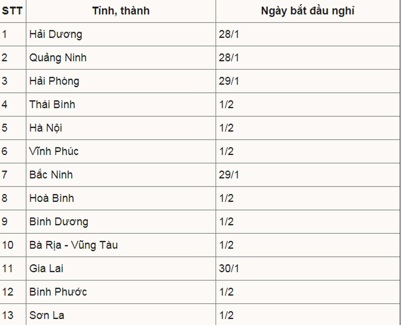 28 tỉnh, thành cho học sinh nghỉ học phòng Covid-19