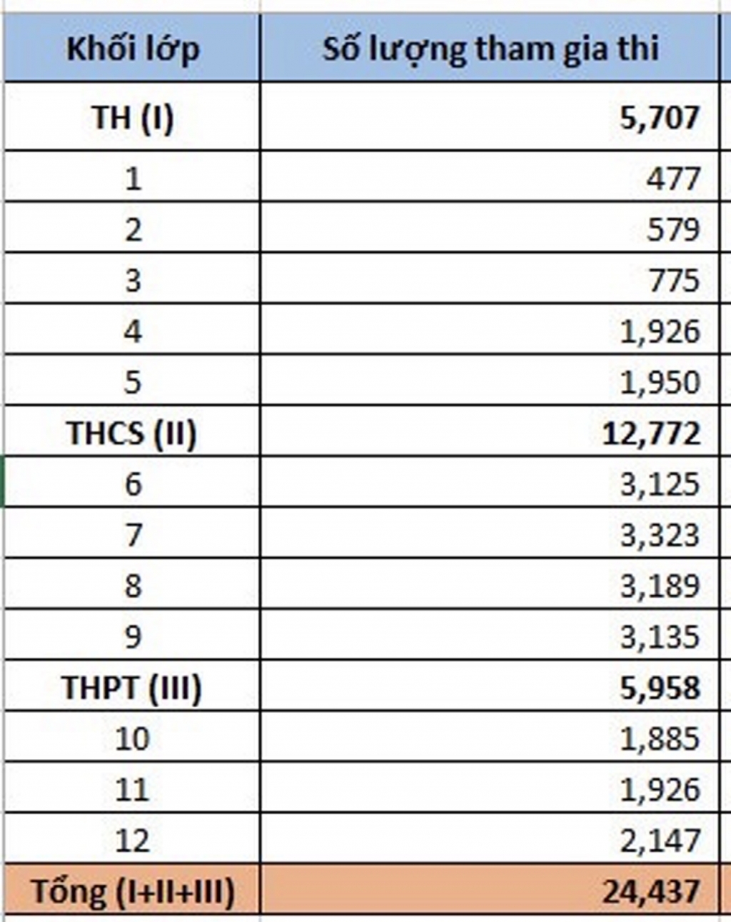 Học sinh trường THCS Nguyễn Tri Phương thi tìm hiểu lịch sử Ba Đình xưa và nay