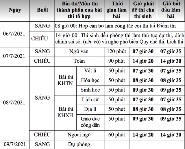 Bộ GD&ĐT vừa công bố lịch thi tốt nghiệp THPT năm 2021