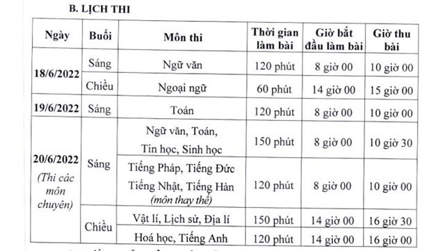 Hà Nội chính thức chốt lịch thi vào lớp 10 năm học 2022 - 2023