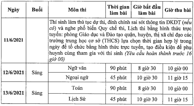 Các điểm thi thực hiện nghiêm quy định phòng, chống dịch Covid-19