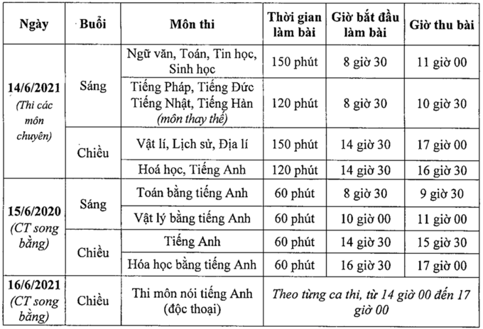 Các điểm thi thực hiện nghiêm quy định phòng, chống dịch Covid-19