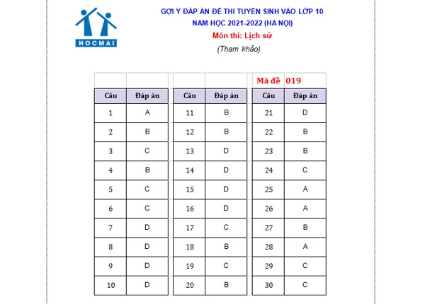 Gợi ý đáp án đề thi môn Lịch sử vào lớp 10 Hà Nội năm học 2021 - 2022