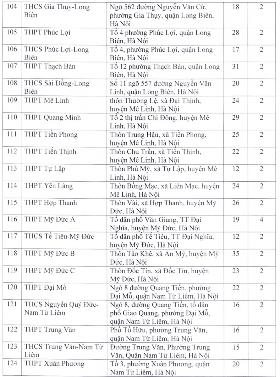 Hà Nội có 203 địa điểm thi tuyển sinh vào lớp 10