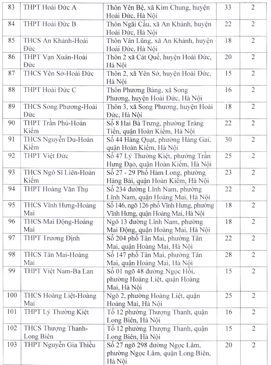 Hà Nội có 203 địa điểm thi tuyển sinh vào lớp 10