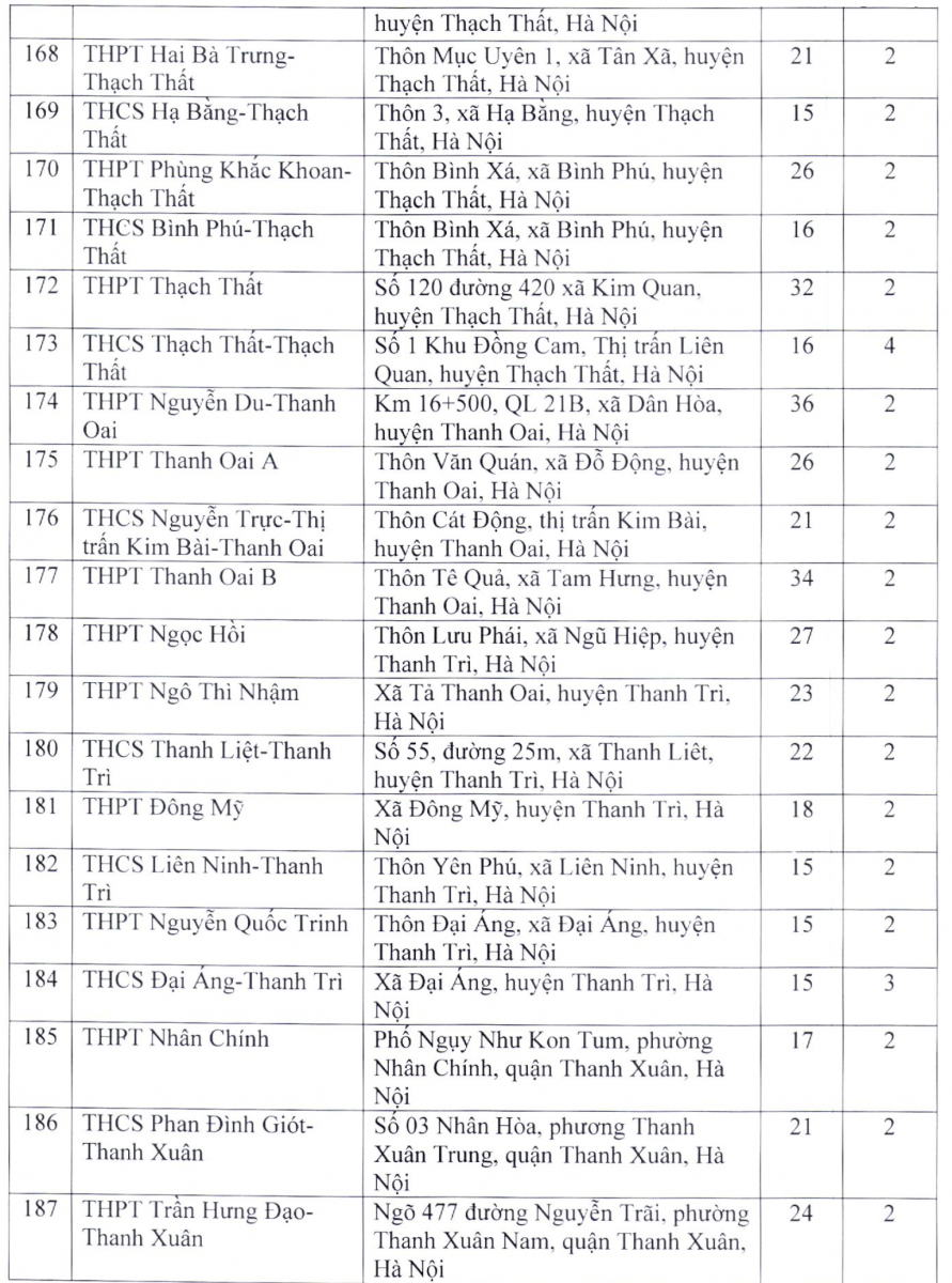 Hà Nội có 203 địa điểm thi tuyển sinh vào lớp 10