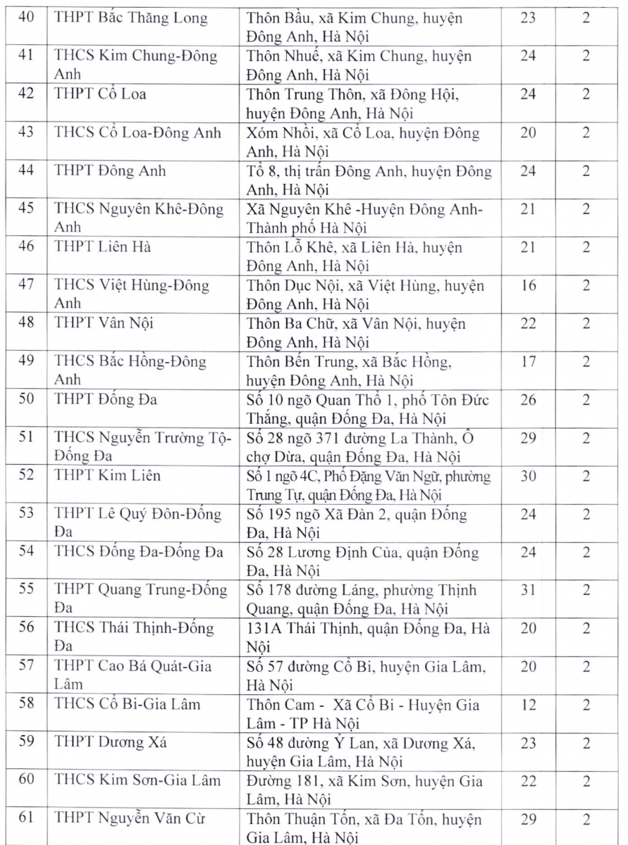 Hà Nội có 203 địa điểm thi tuyển sinh vào lớp 10