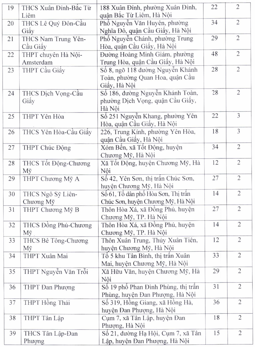 Hà Nội có 203 địa điểm thi tuyển sinh vào lớp 10