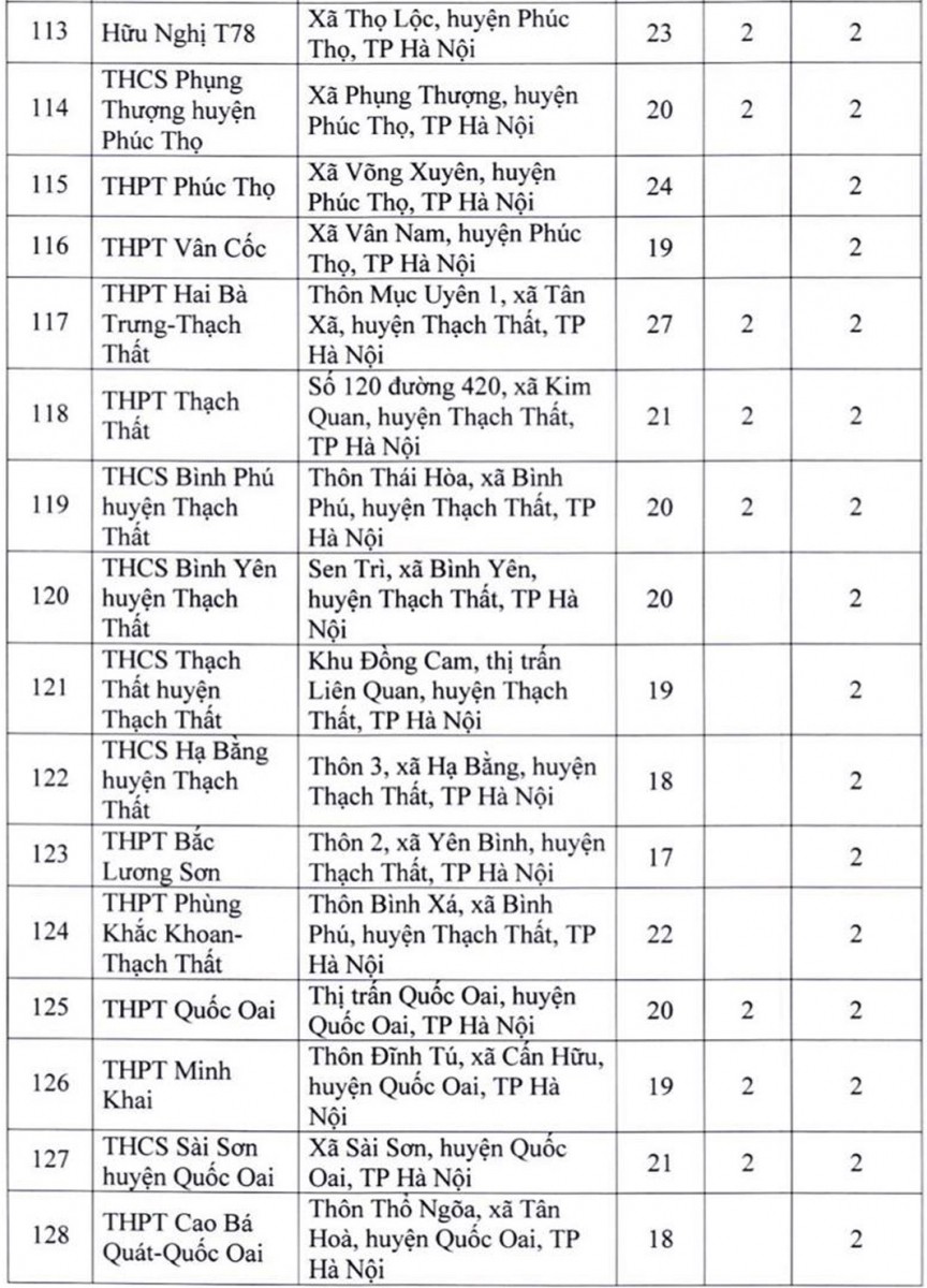 Chi tiết 181 địa điểm thi tốt nghiệp THPT năm 2022 ở Hà Nội