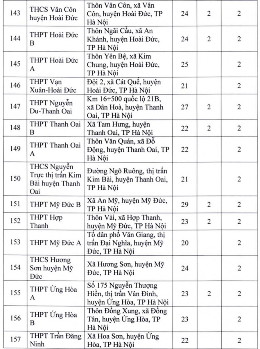 Chi tiết 181 địa điểm thi tốt nghiệp THPT năm 2022 ở Hà Nội