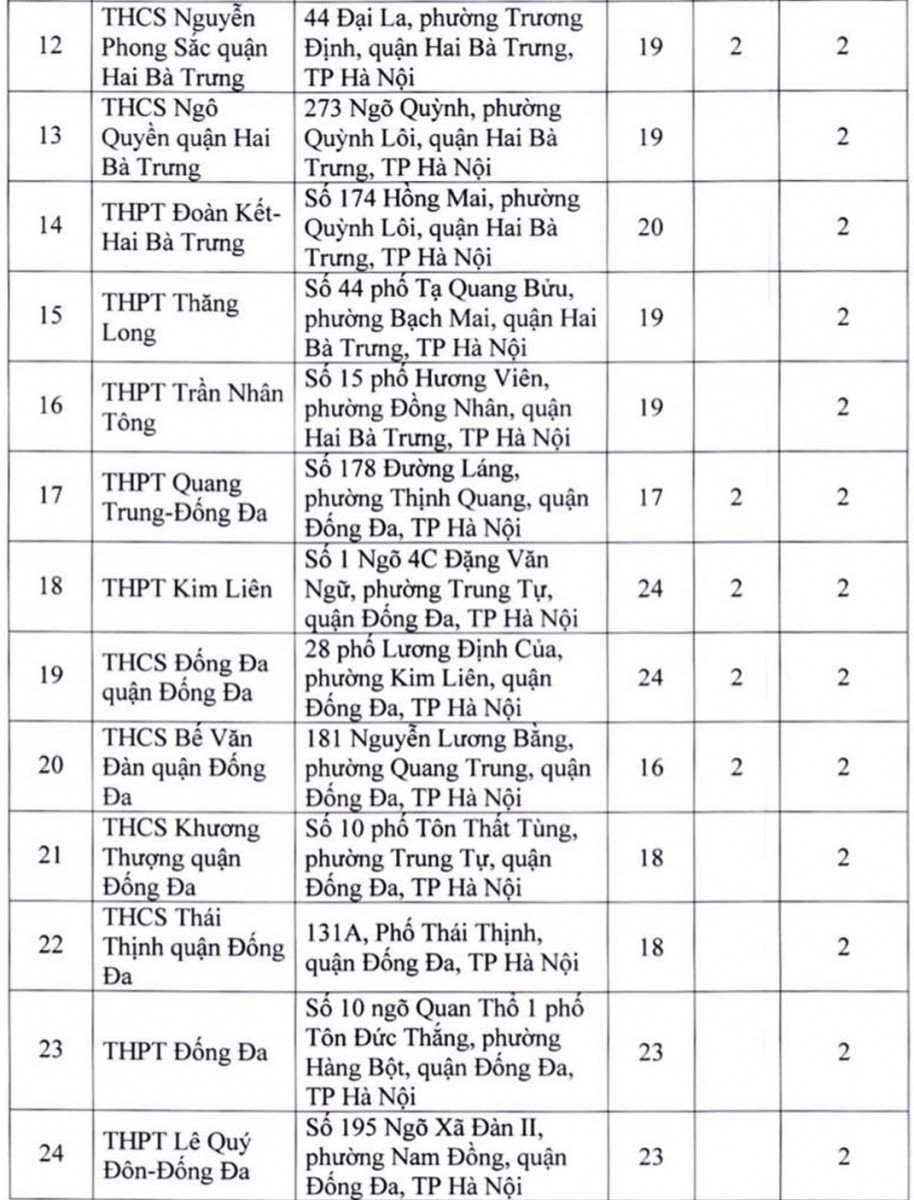 Chi tiết 181 địa điểm thi tốt nghiệp THPT năm 2022 ở Hà Nội